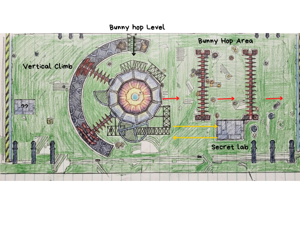 Top-Down Level Design - Central Arena